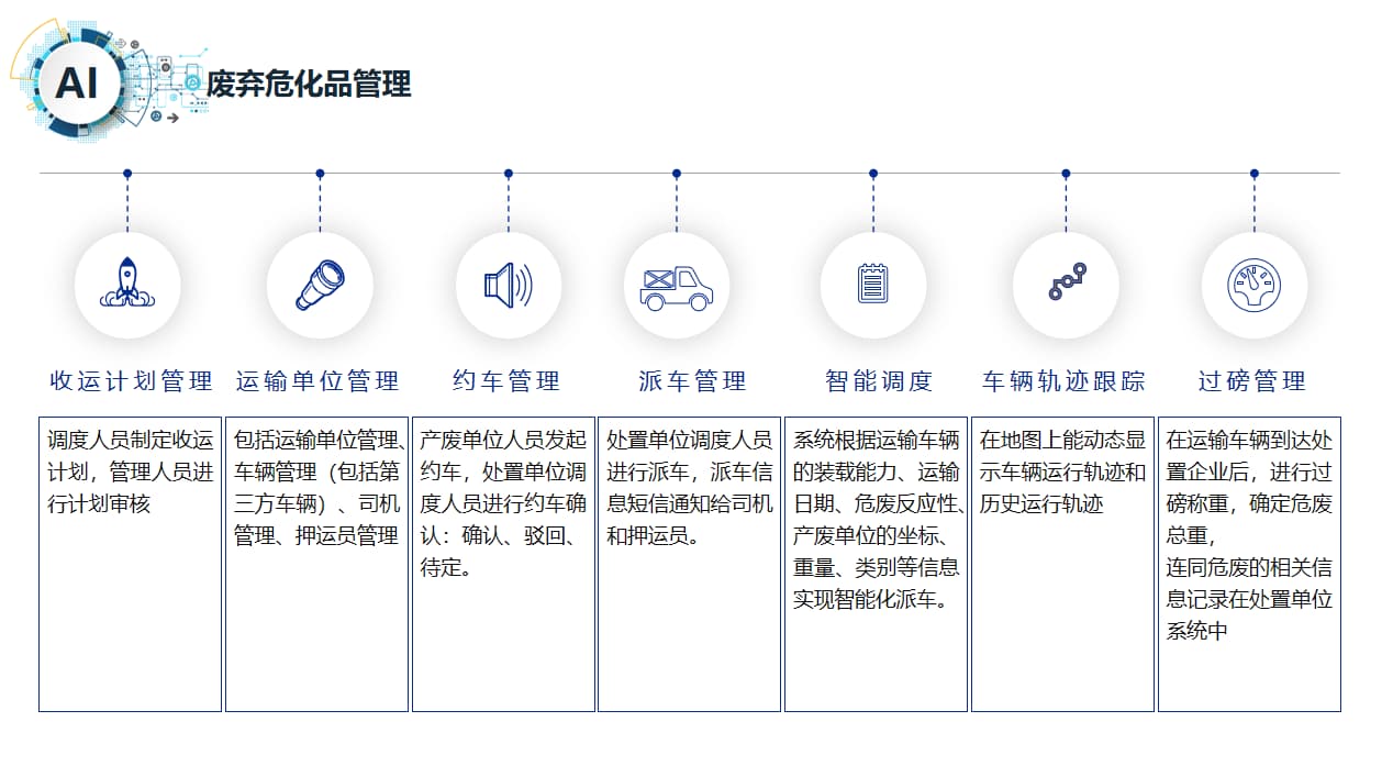 實(shí)驗(yàn)室儀器管理