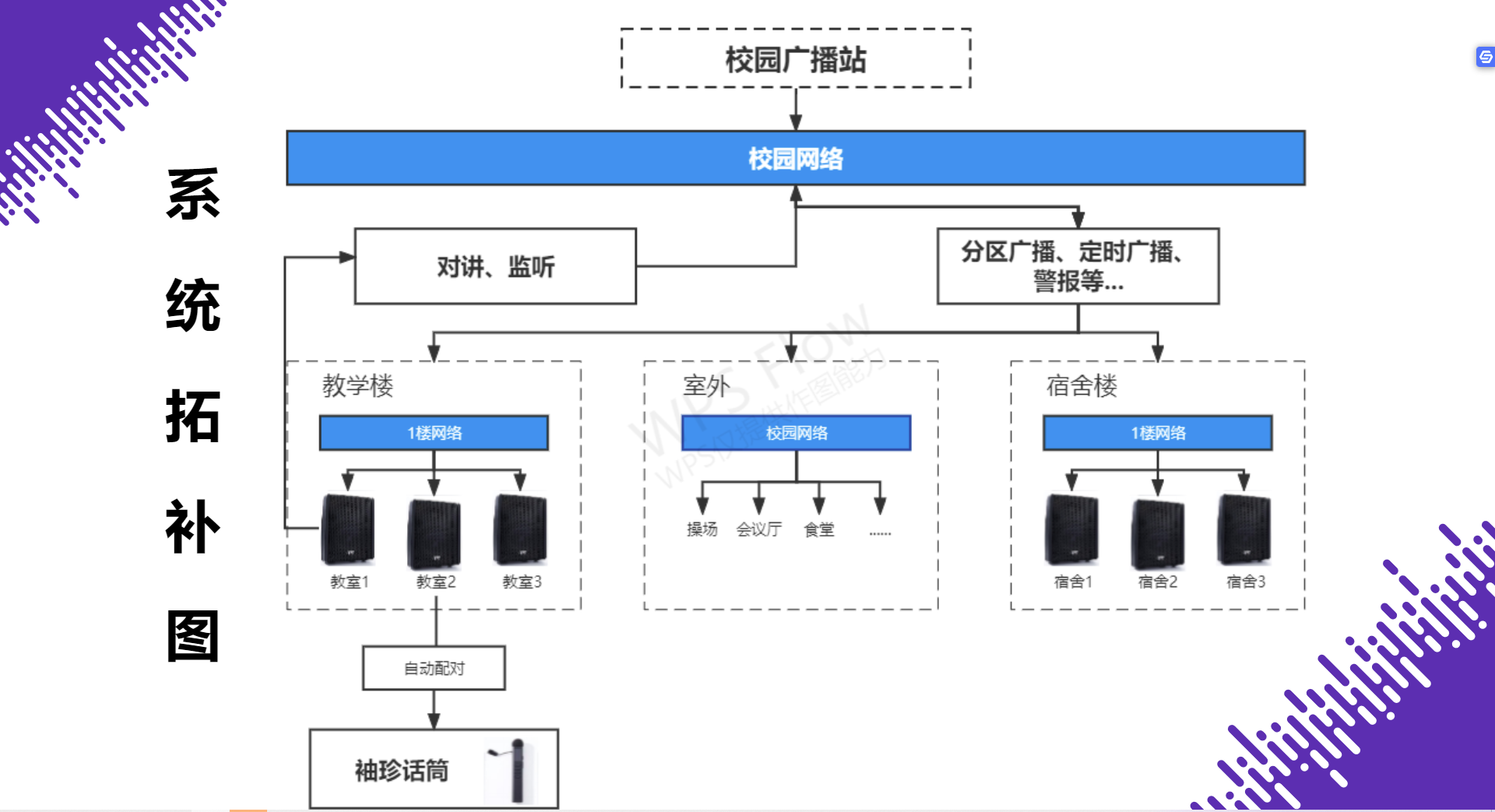 校園教學廣播系統(tǒng)拓撲圖