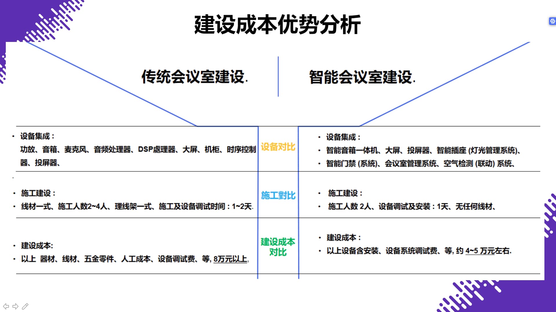 軼倫智能化會議室方案建設優(yōu)勢