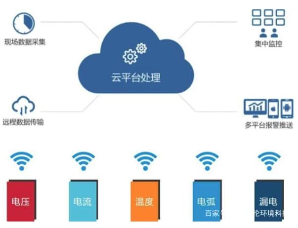 智慧用電系統(tǒng)可以實(shí)現(xiàn)哪些功能？