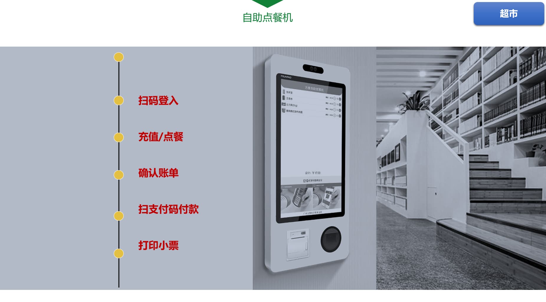 自助點餐機