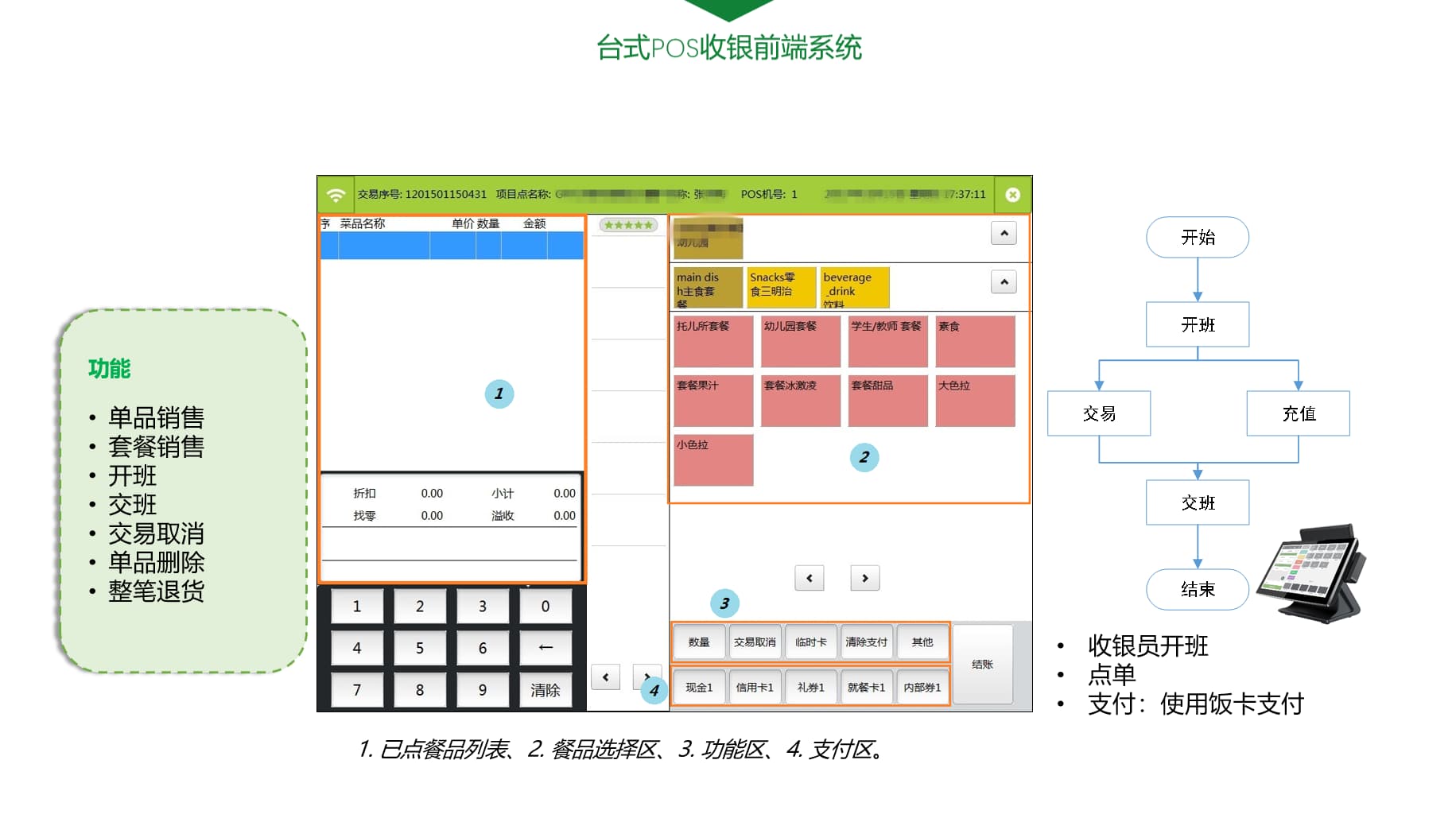 pos機前端系統(tǒng)