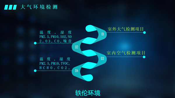 學?？諝赓|量監(jiān)測