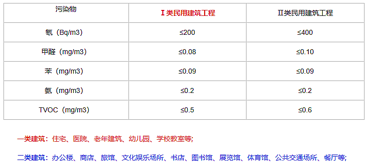 校園室內(nèi)空氣質(zhì)量檢測(cè)應(yīng)該怎么做?