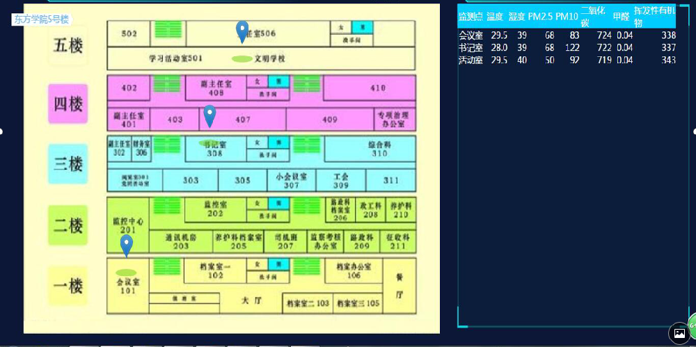 室內(nèi)空氣質(zhì)量檢測(cè)設(shè)備檢測(cè)那些數(shù)據(jù)