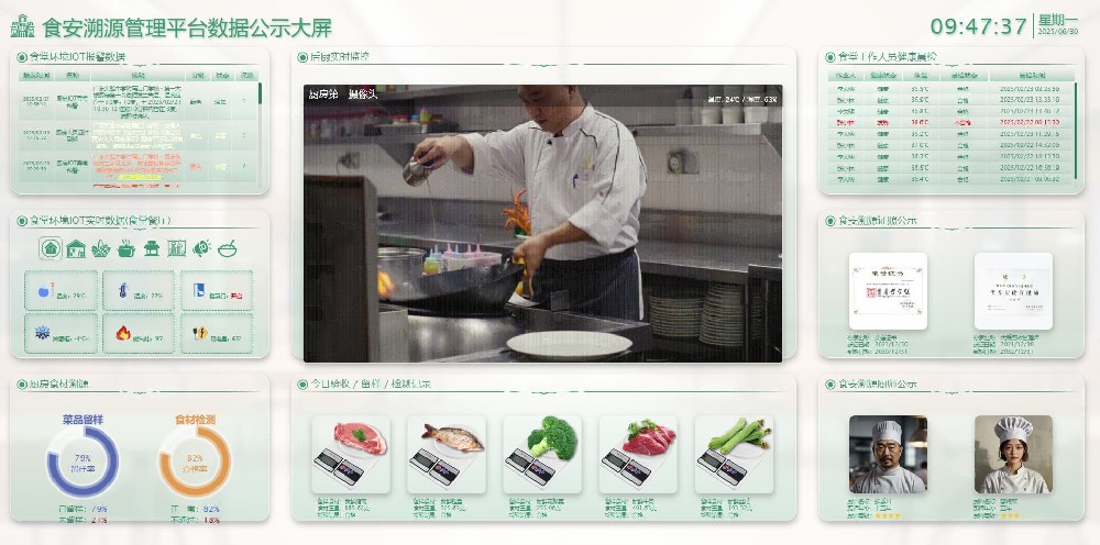 智慧食安監(jiān)管系統(tǒng)01