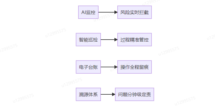 學(xué)校食安數(shù)字化解決方案優(yōu)勢