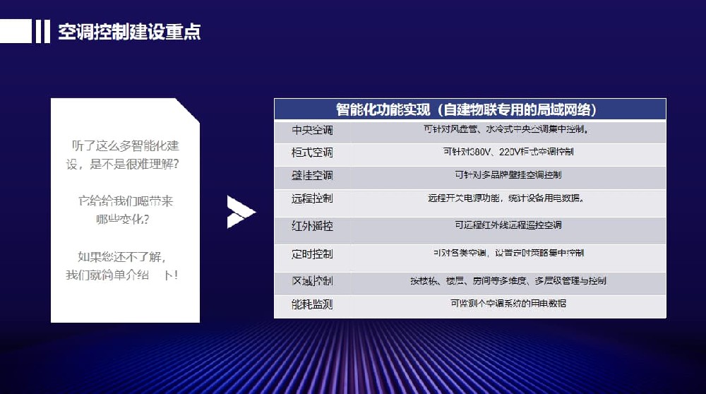 空調(diào)集控系統(tǒng)建設(shè)重點