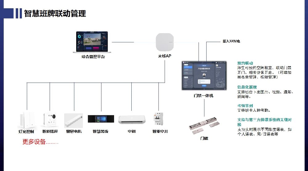 電子門板、門禁一體機聯(lián)動控制01