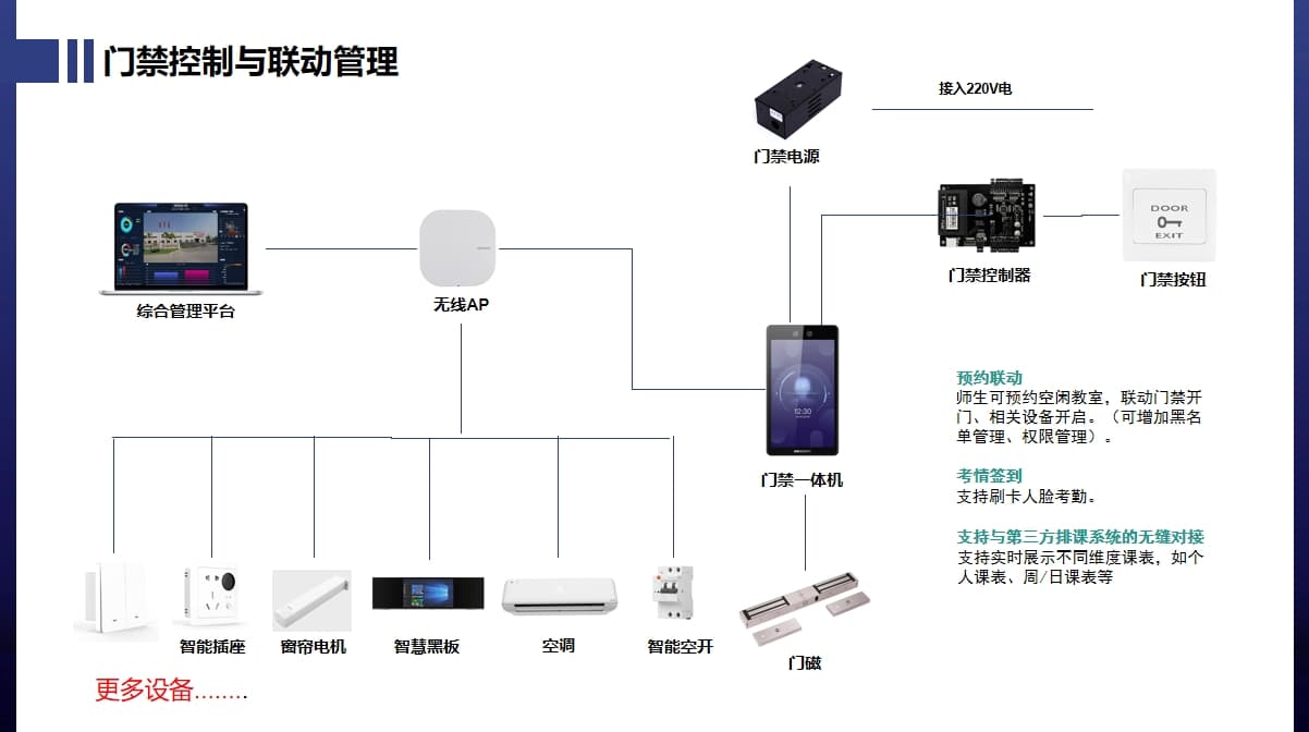 電子門板、門禁一體機聯(lián)動控制02