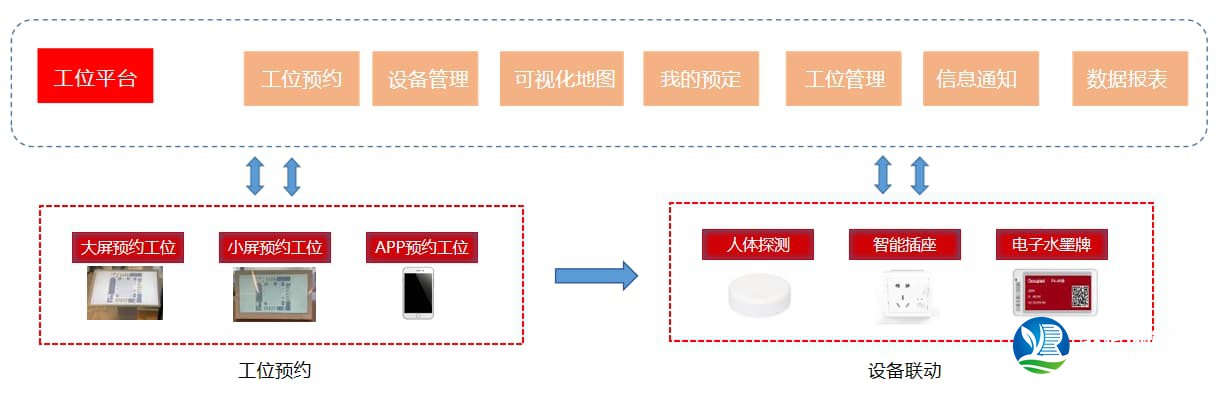 辦公室工位預約管理