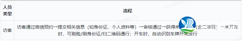 訪客預(yù)約來訪