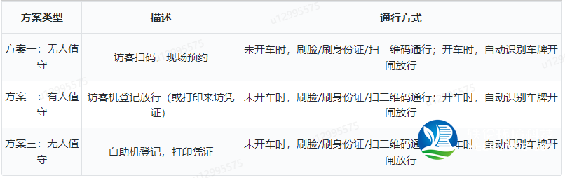 訪客臨時來訪