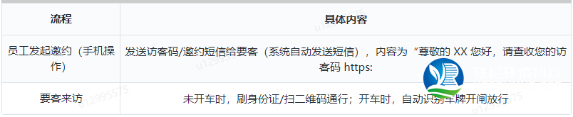 要客邀約來訪
