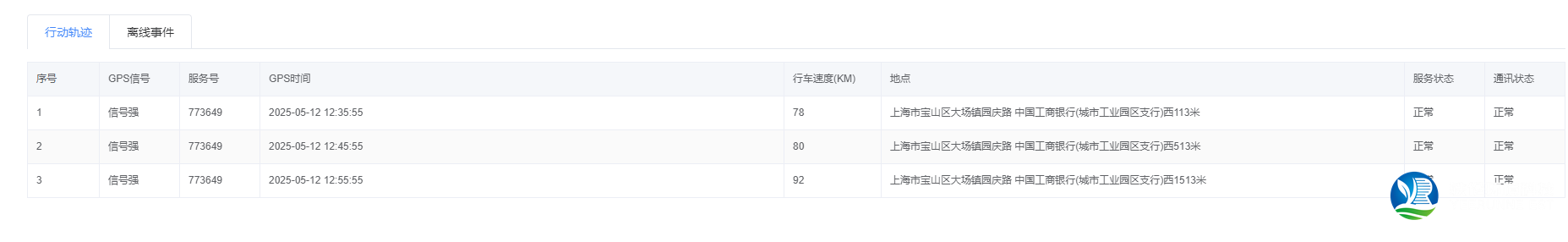 研學(xué)跟蹤